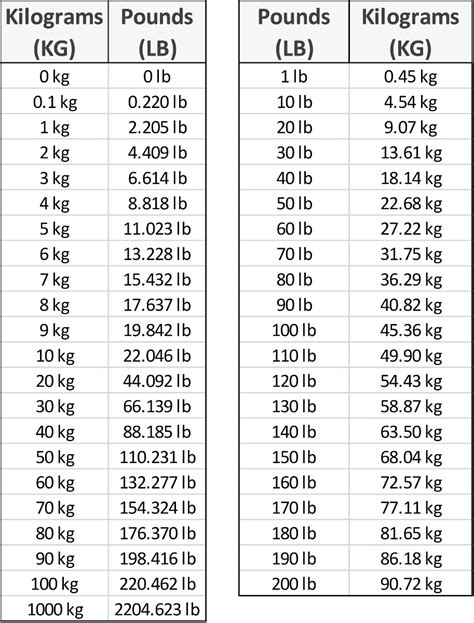 123lb in kg|123 lb to kg